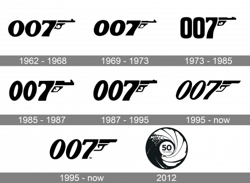 James Bond Logo history