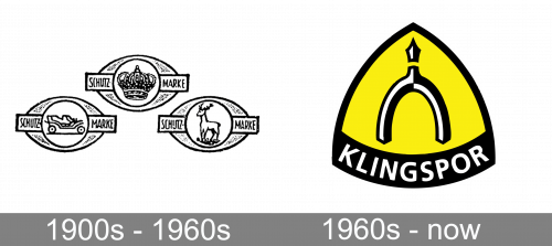 Klingspor Logo history