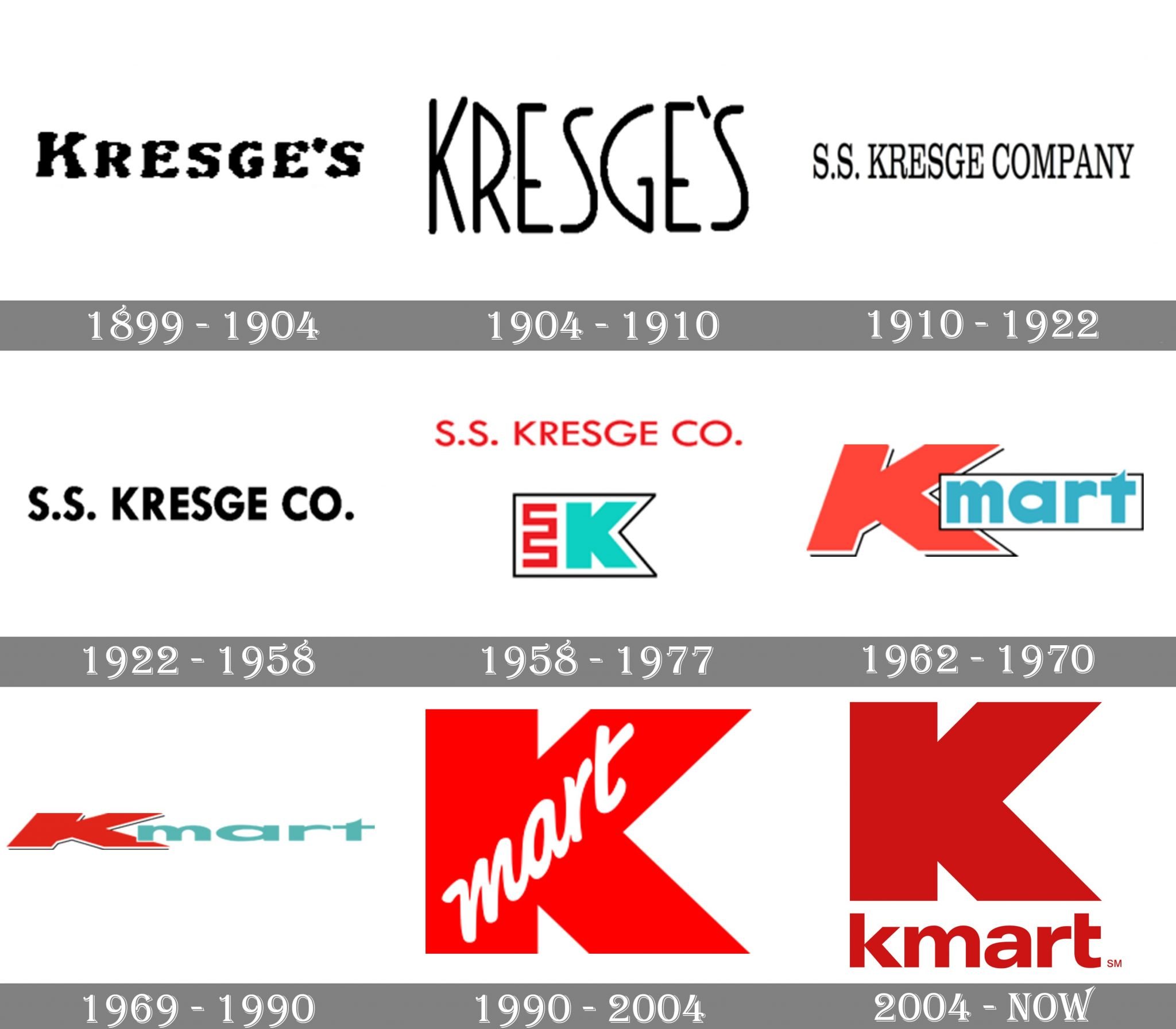 Kmart logo and symbol, meaning, history, PNG