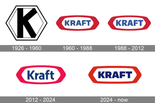 Kraft Foods Logo history
