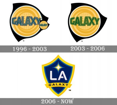 LA Galaxy Logo history