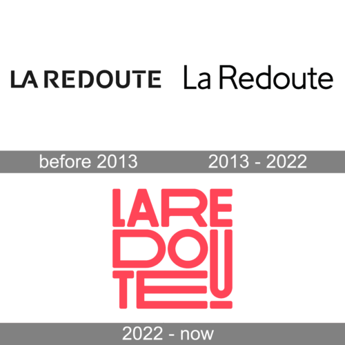 La Redoute Logo history