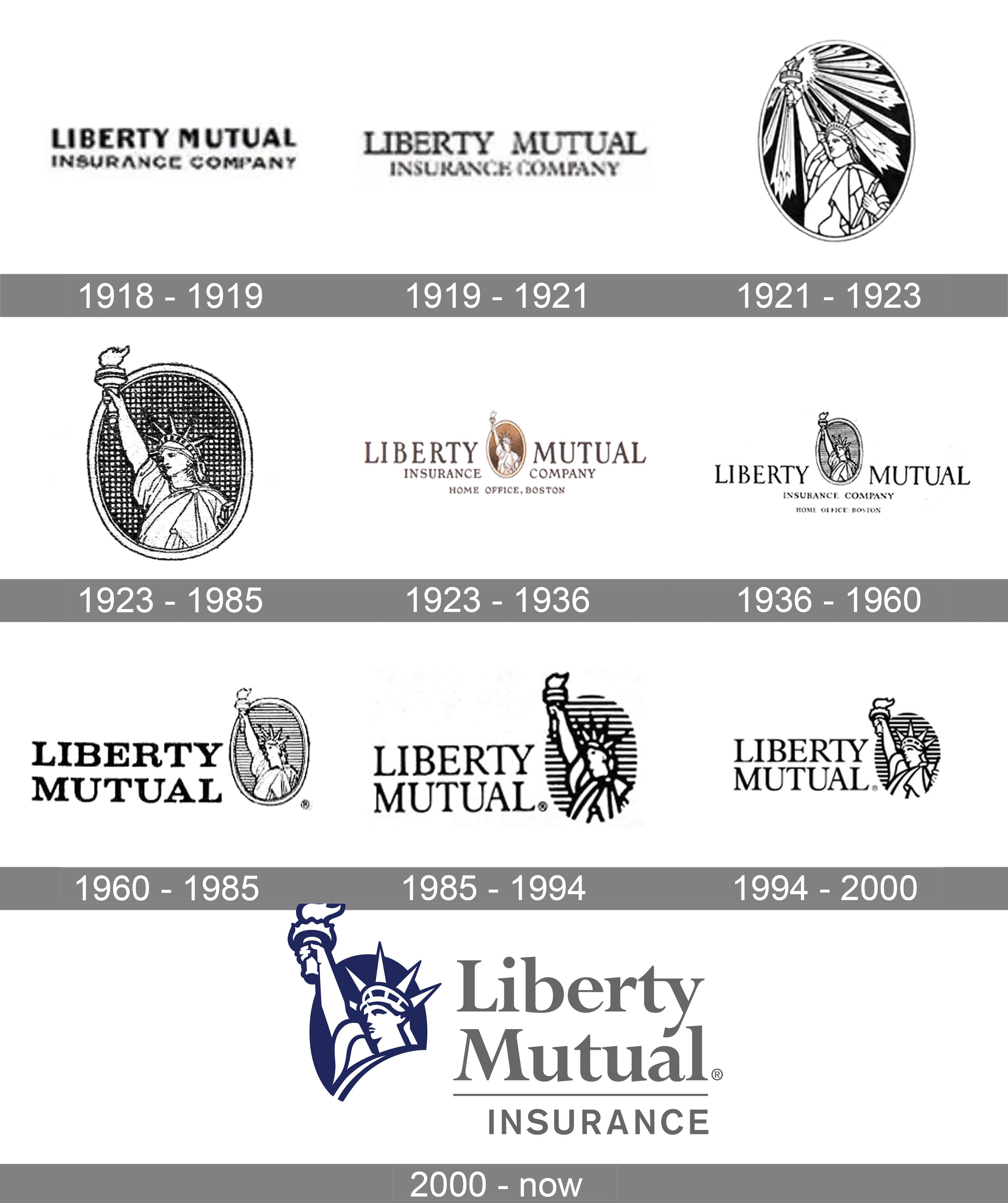 Liberty Mutual logo and symbol, meaning, history, PNG