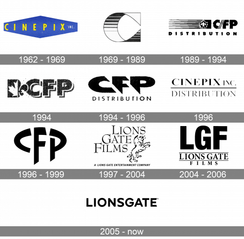 Lionsgate Logo history