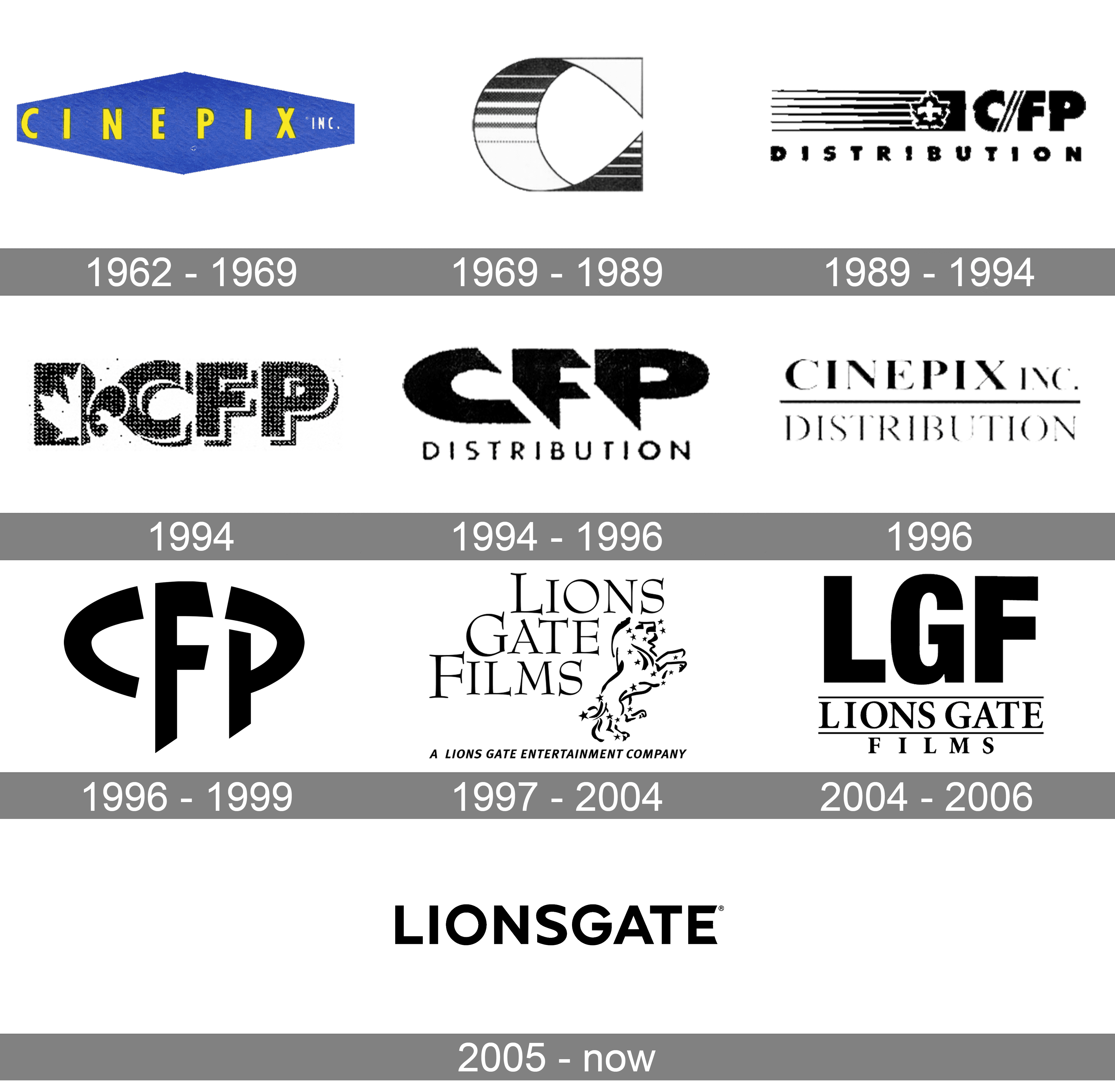 Lionsgate Logo History 