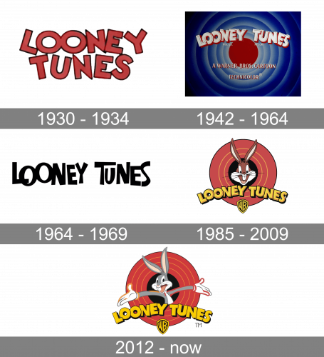 Looney Tunes Logo history