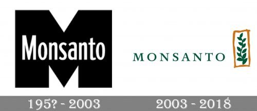 Monsanto Logo history