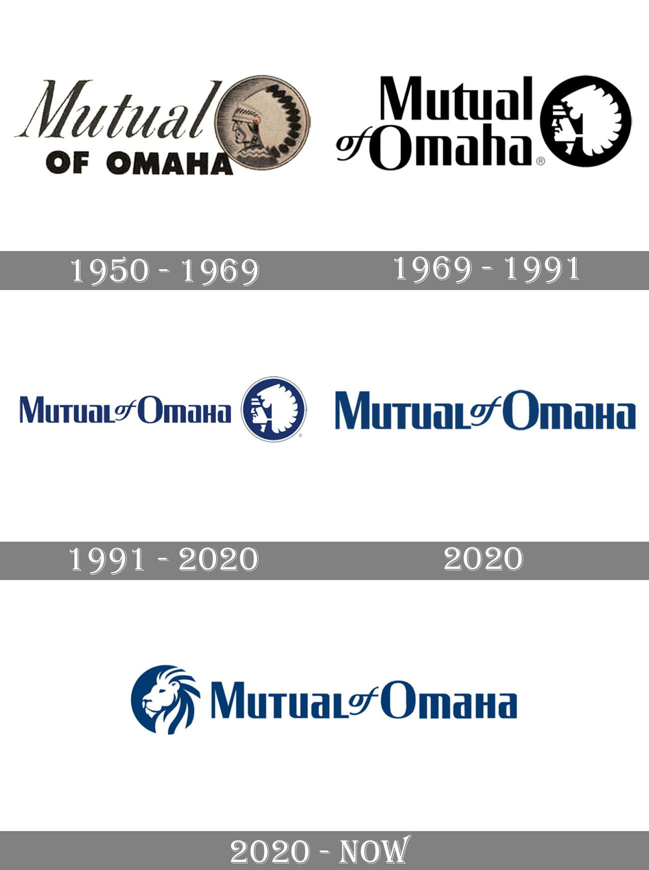 Mutual of Omaha Logo 1950