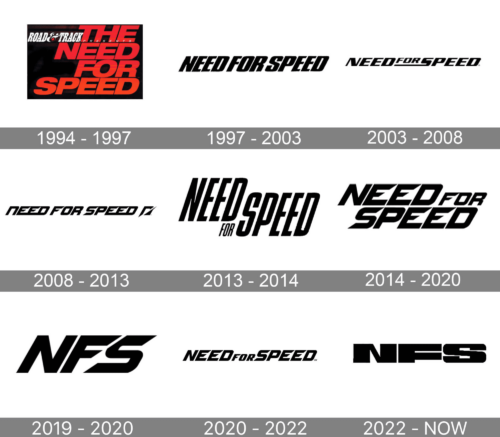 Need for Speed Logo history