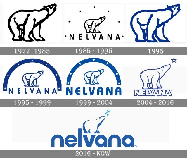 Nelvana logo and symbol, meaning, history, PNG