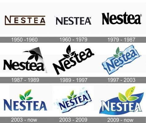 Nestea Logo history