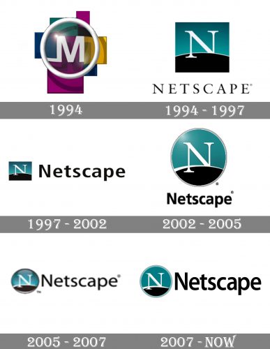 Netscape Logo history