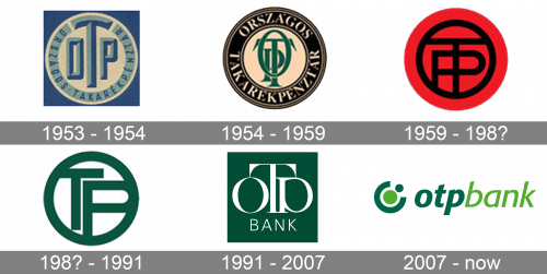 OTP Bank Logo history