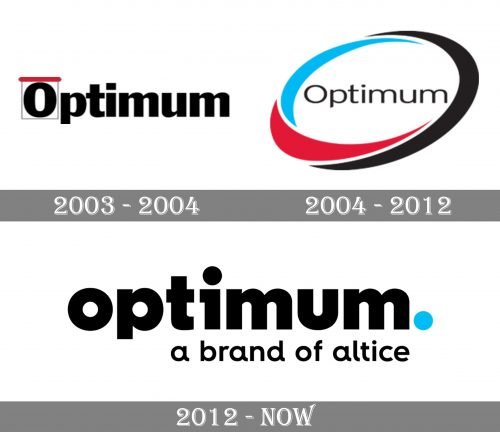Optimum Logo history