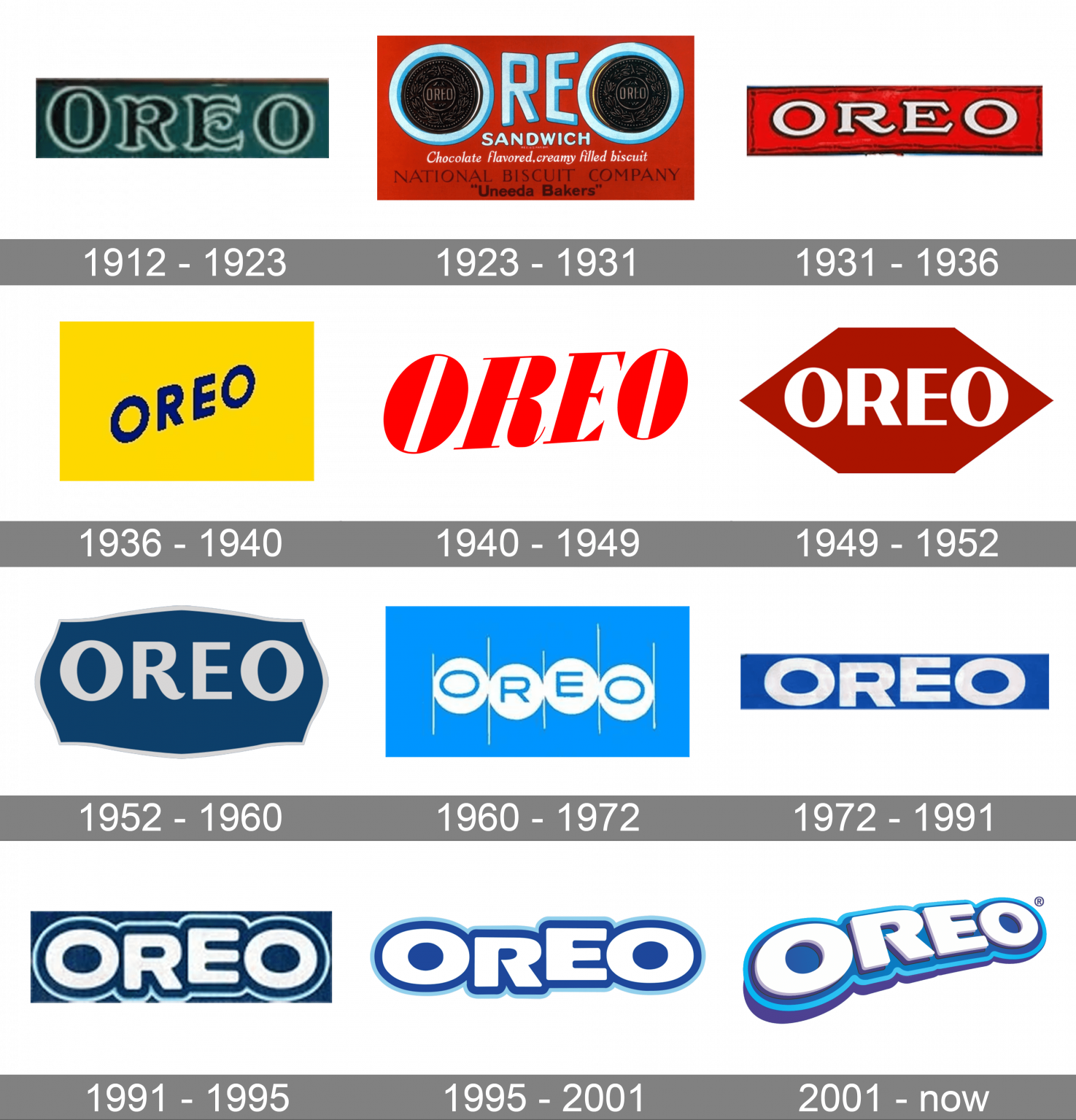 Oreo logo and symbol, meaning, history, PNG