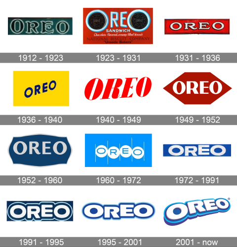 Oreo Logo history