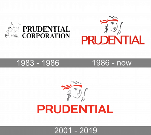 Prudential Logo history