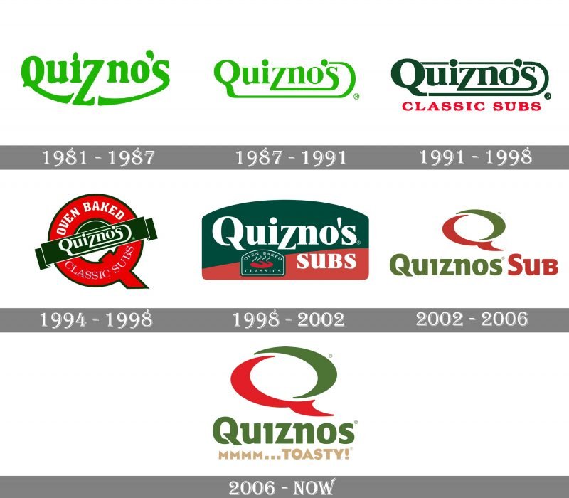 quiznos-logo-and-symbol-meaning-history-png