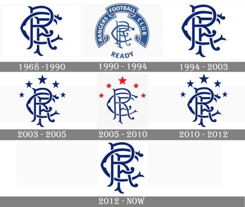 Rangers Logo history