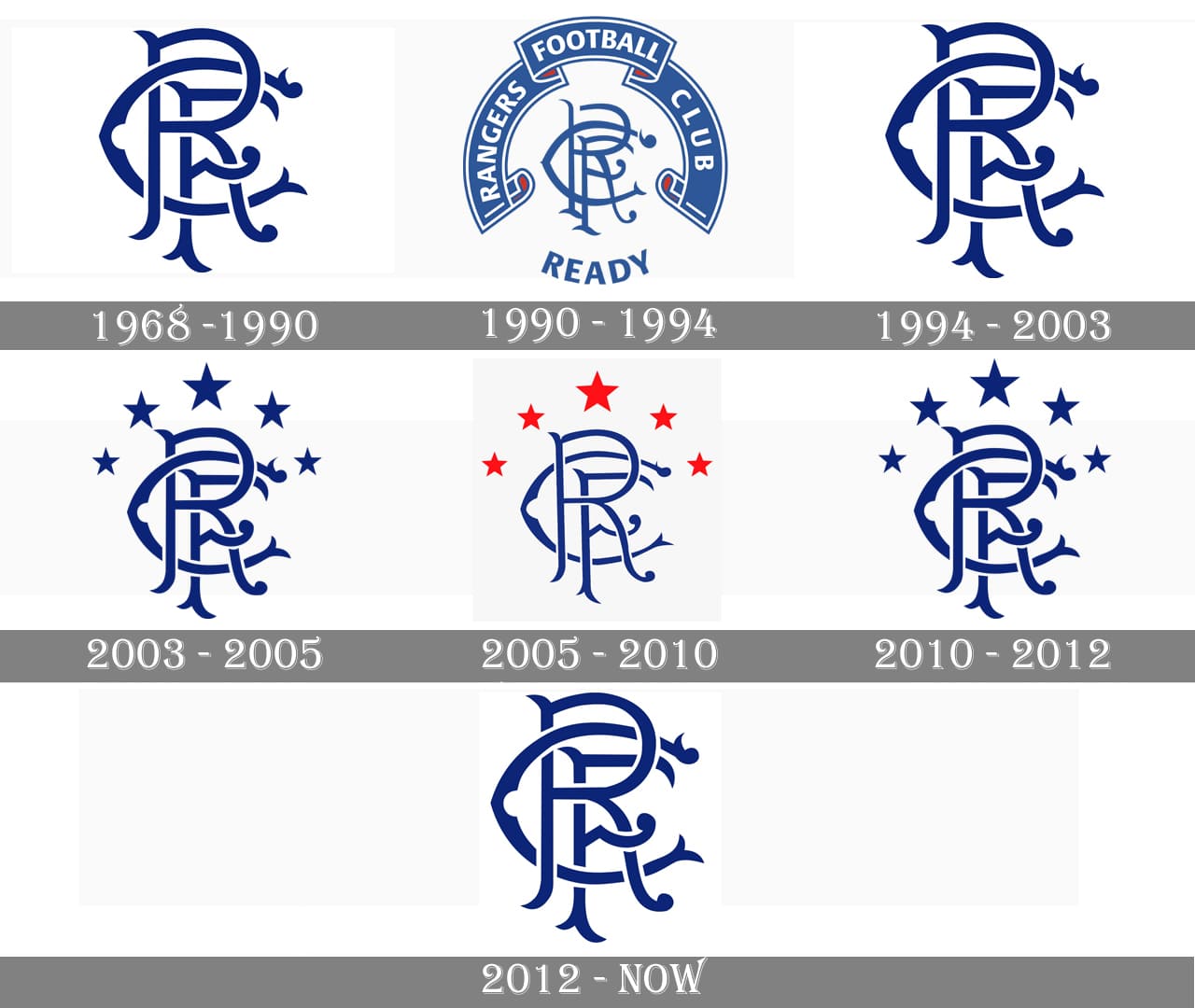 Rangers logo and symbol, meaning, history, PNG