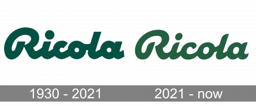 Ricola Logo history