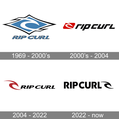 Rip Curl Logo history