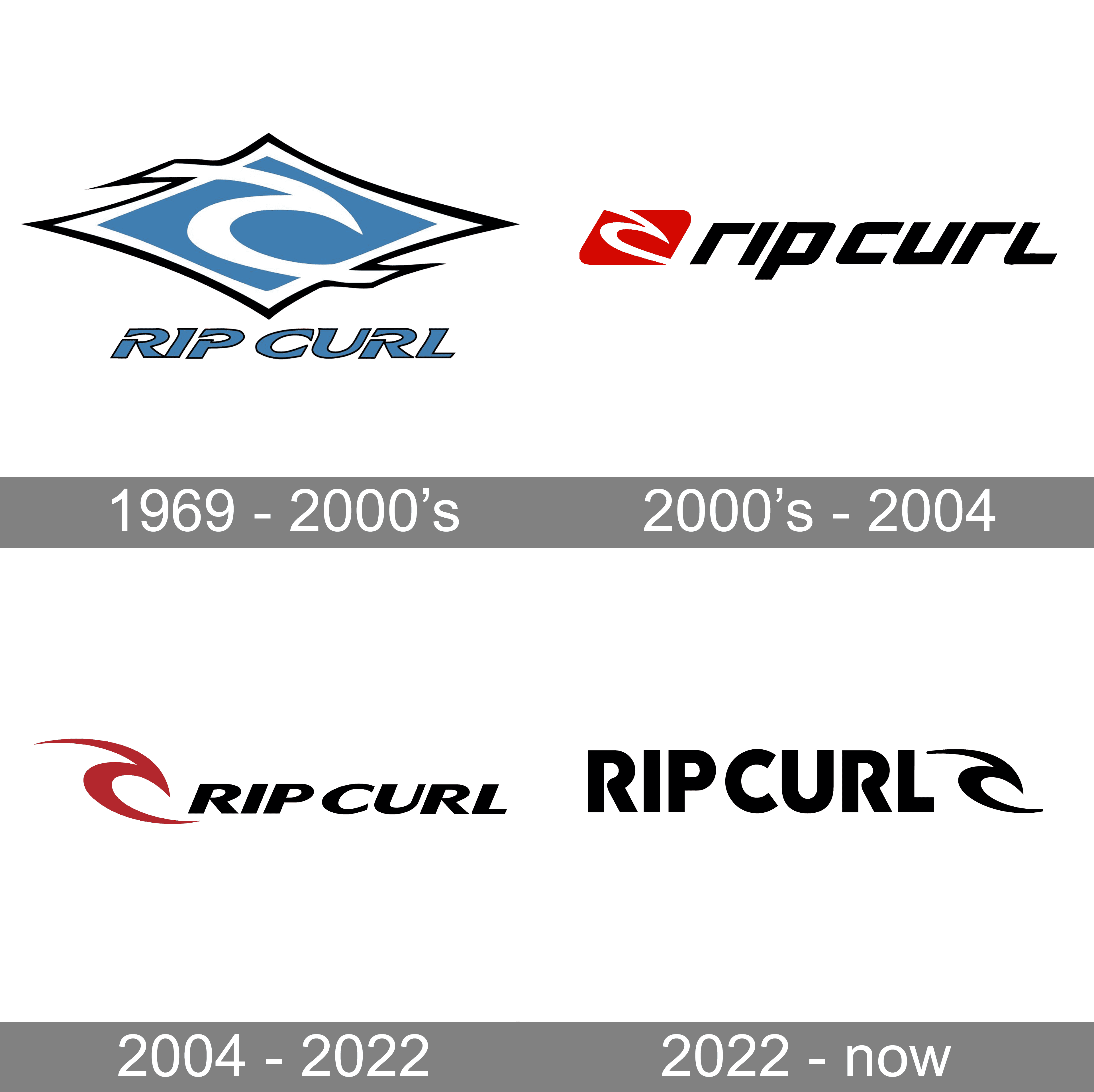 Rip Curl Logo And Symbol Meaning History Png