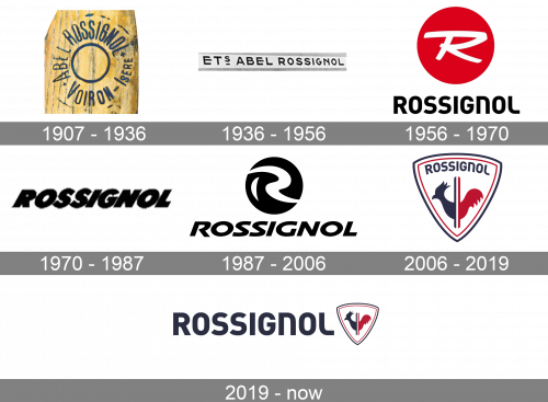 Rossignol Logo history