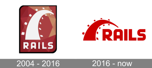 Ruby on Rails Logo history