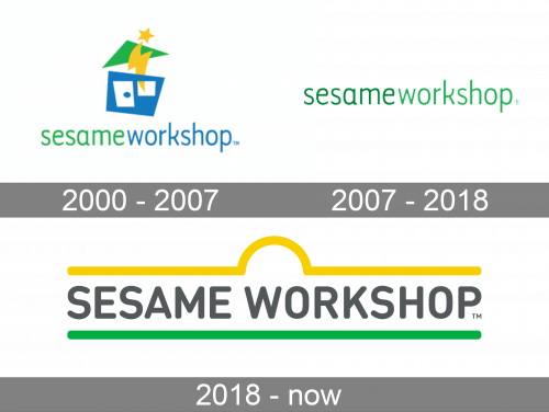 Sesame Workshop Logo history