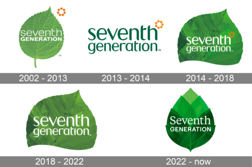Seventh Generation Logo history