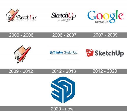 SketchUp Logo history