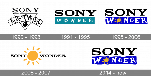 Sony Wonder Logo history