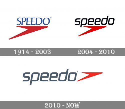 Speedo Logo history