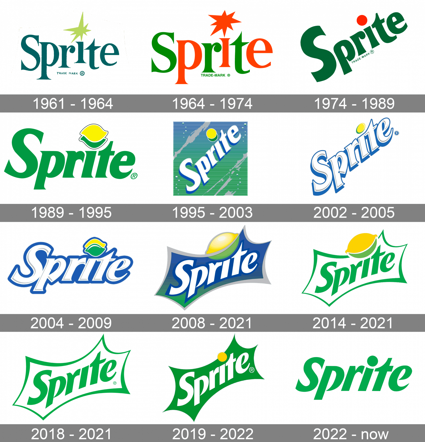 Sprite logo and symbol, meaning, history, PNG