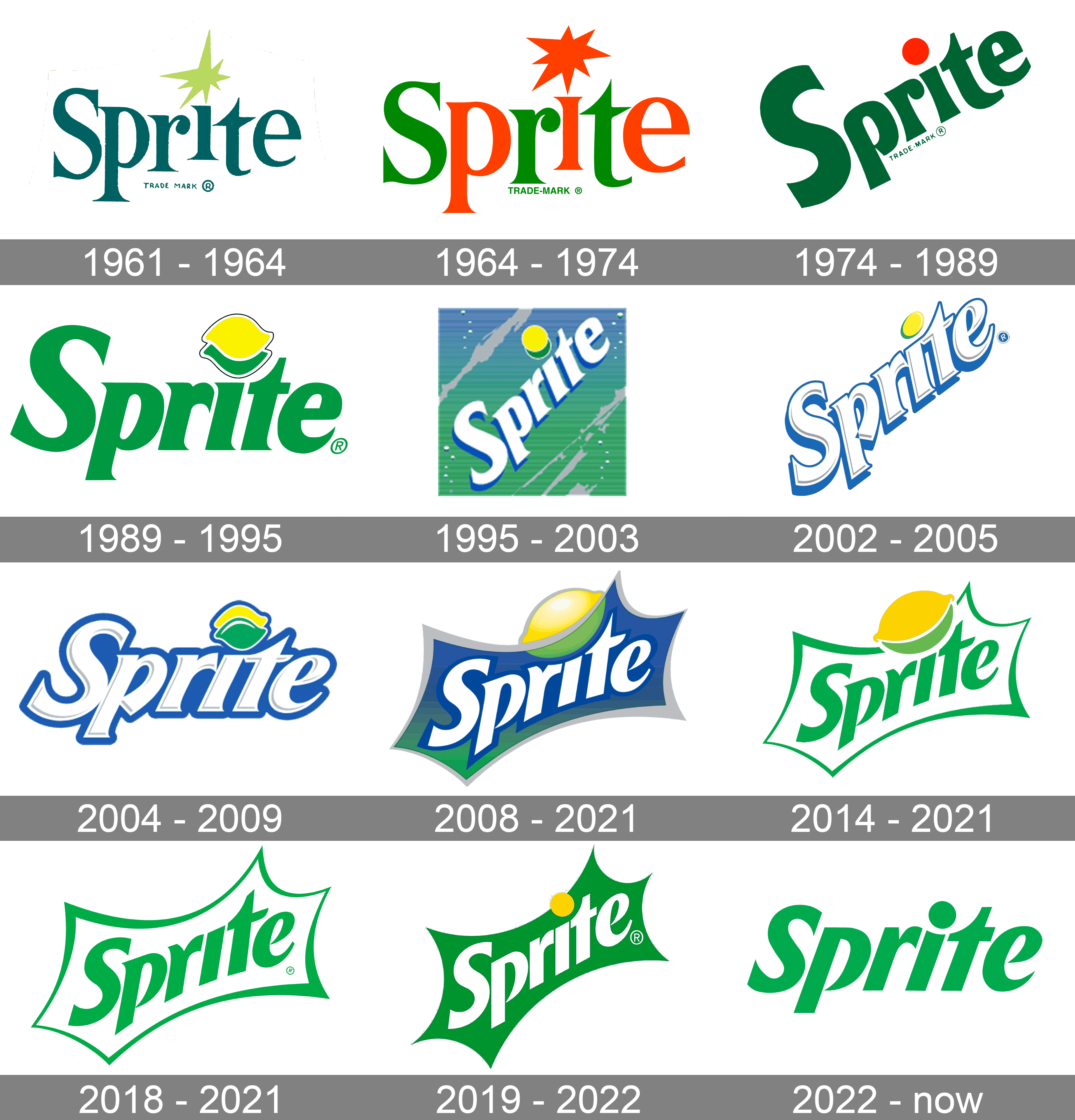 Sprite Logo History