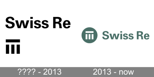 Swiss Re Logo history