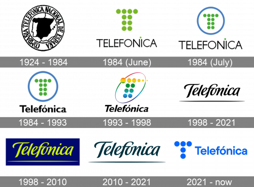 Telefonica Logo history
