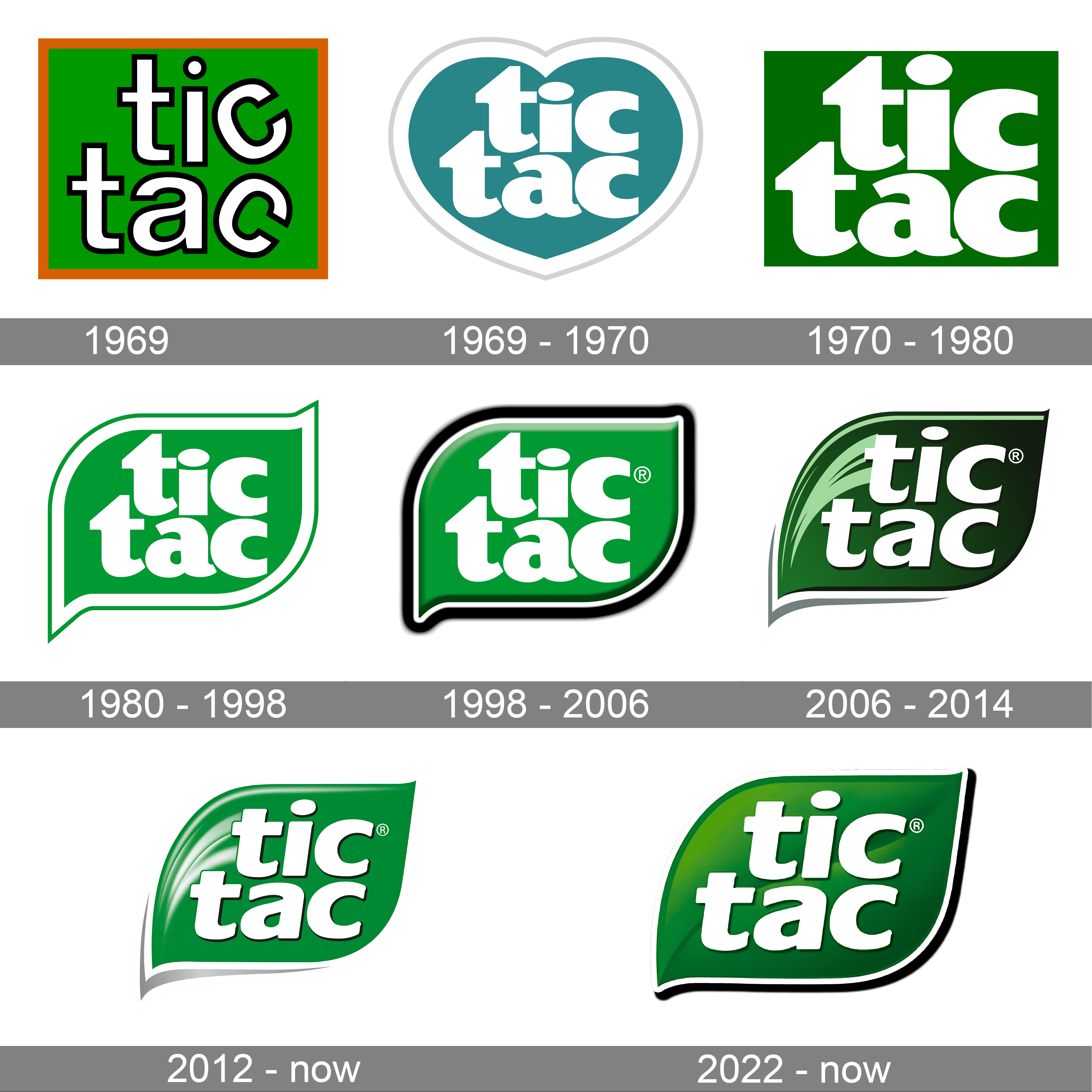 https://1000logos.net/wp-content/uploads/2020/09/Tic-Tac-Logo-history.png