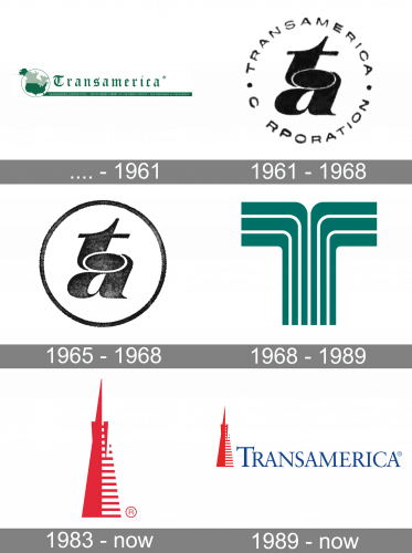 Transamerica Logo history