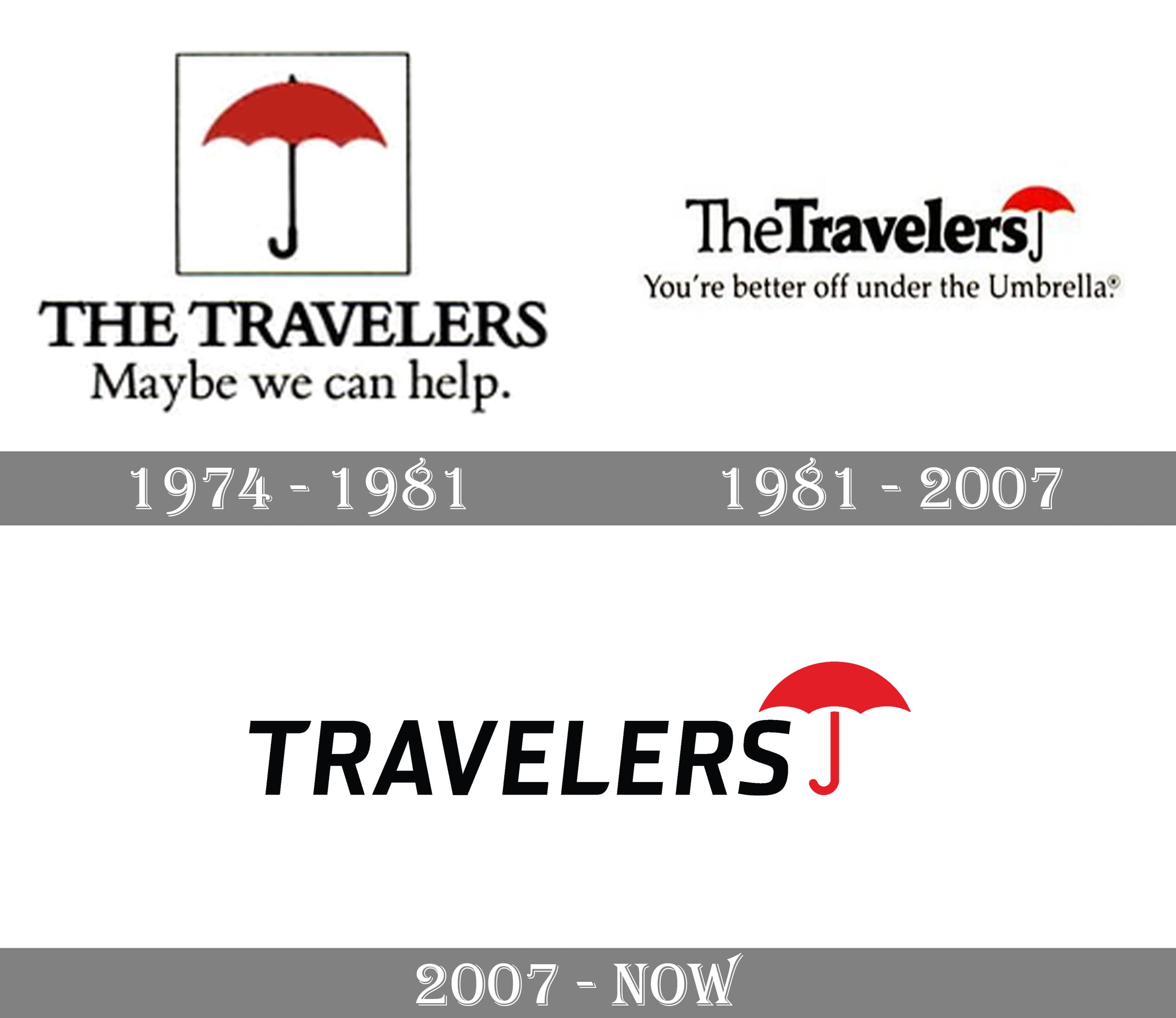 Travelers Logo And Symbol Meaning History Png - roblox logo 2007