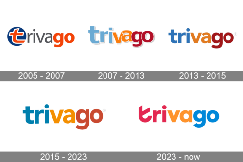 Trivago Logo history