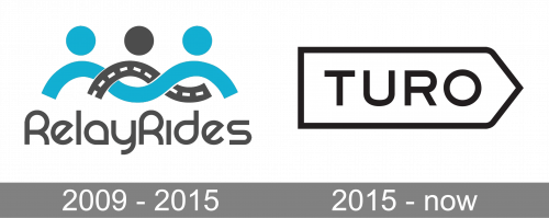 Turo Logo history