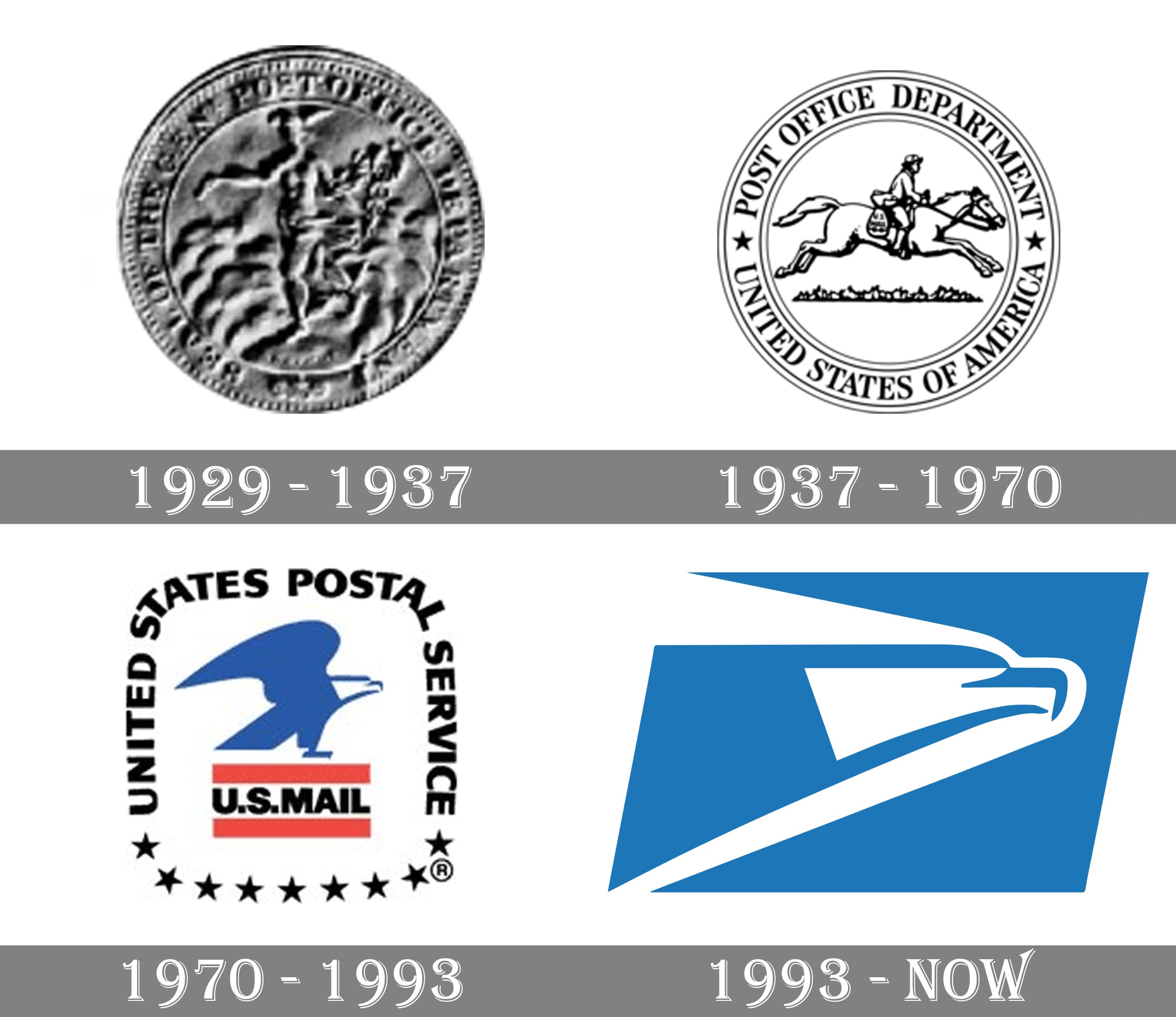 Logo's of the national post office in Europe : r/europe