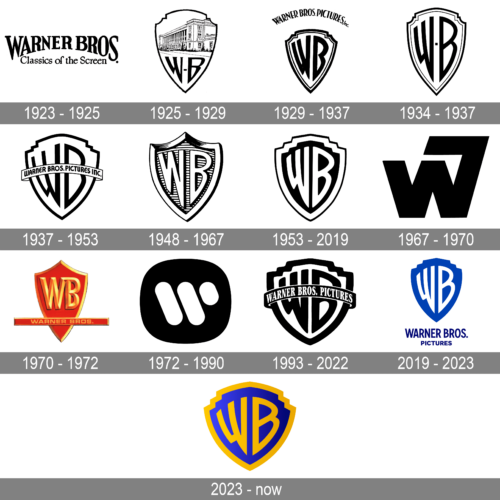 Warner Bros Logo history