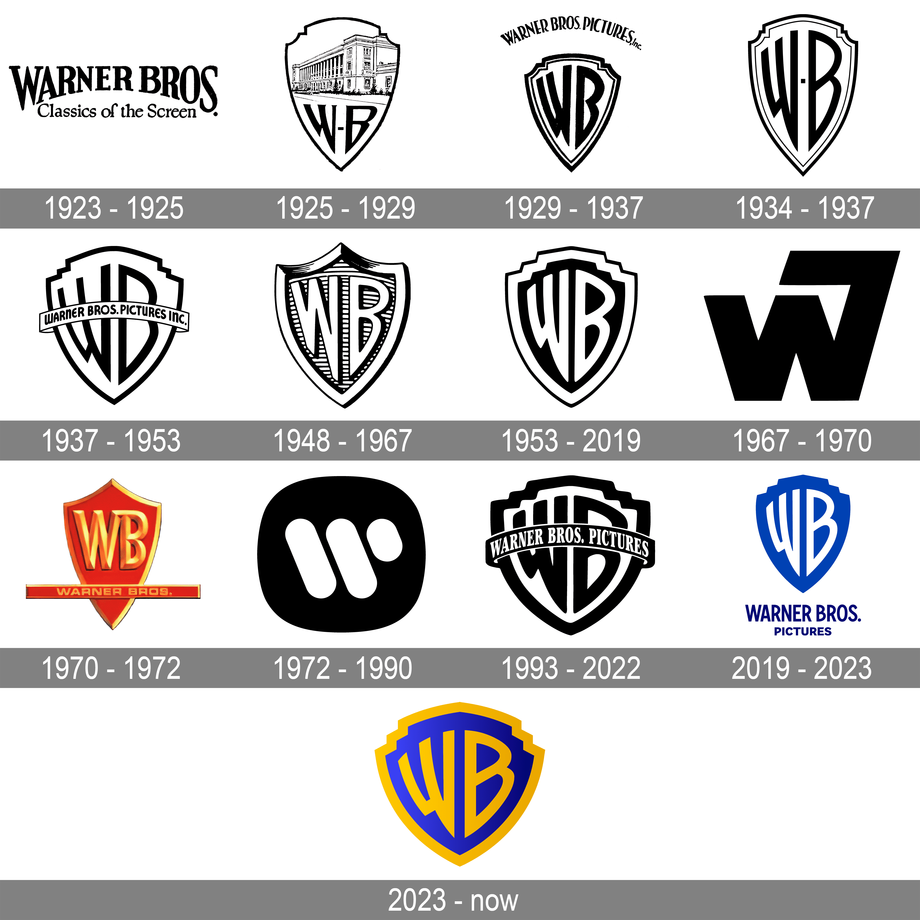 Warner Bros Logo History 
