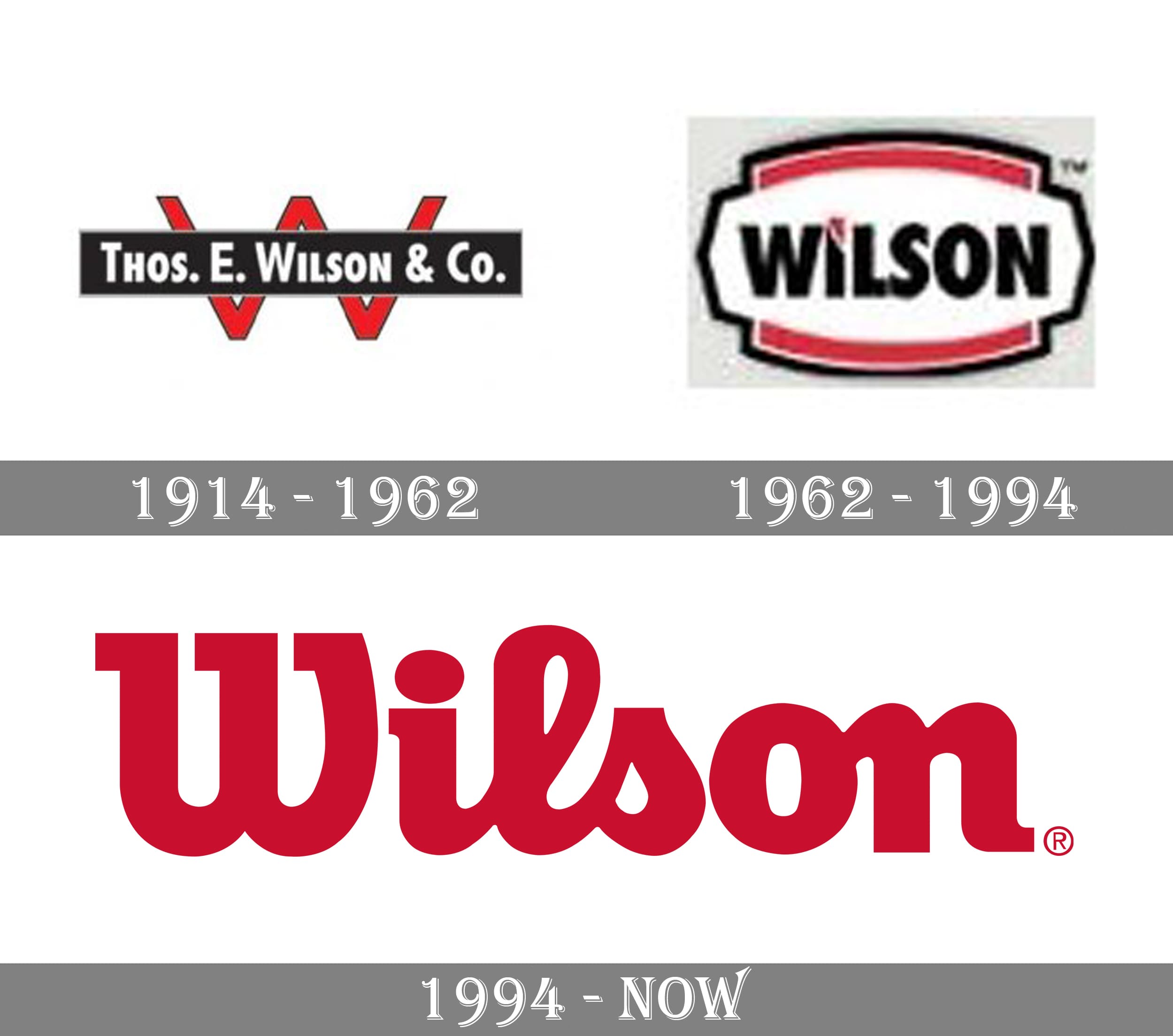 wilson logo and symbol, meaning, history, png