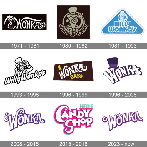 Wonka Logo history