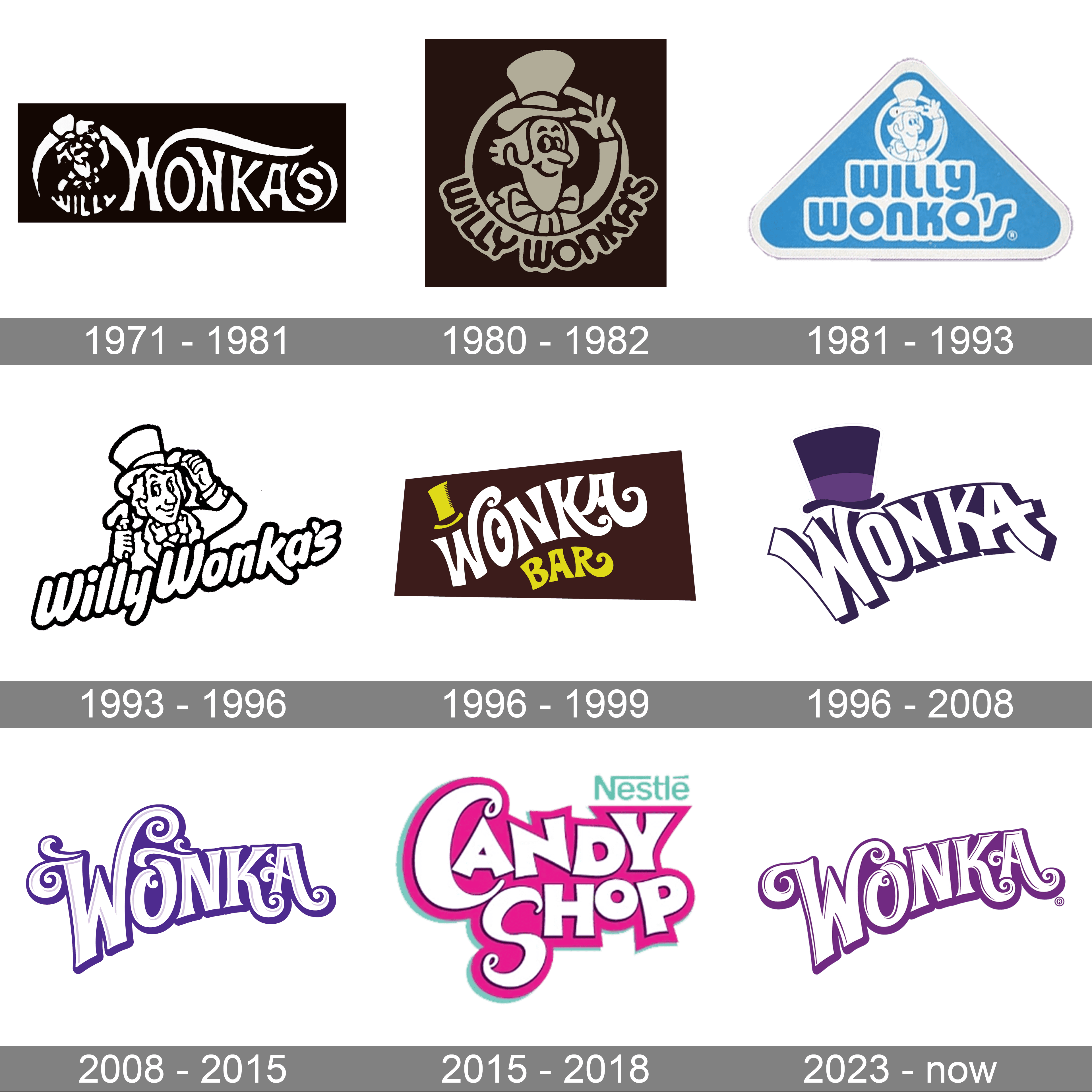 Wonka logo and symbol, meaning, history, PNG