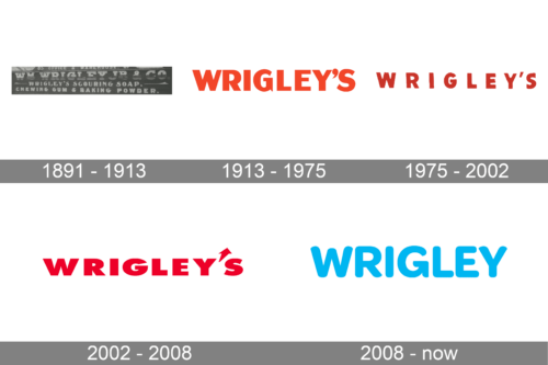 Wrigley Logo history